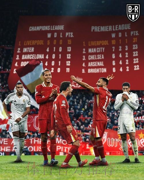 贝尼托谈皇马对阵利物浦:能否顶住英超的高节奏 贝尼托谈皇马对阵利物浦:能否顶住英超的高节奏